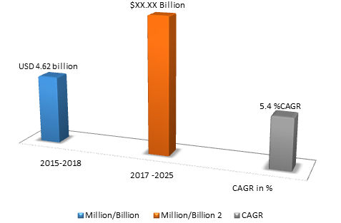 extrusion coating market size